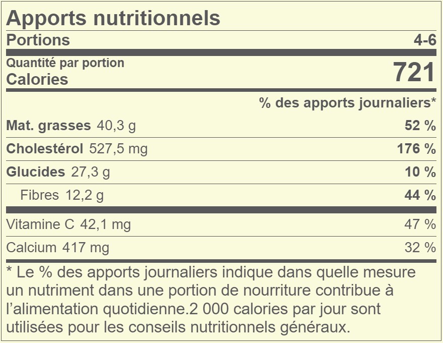 Salade De Crevettes Au Pamplemousse Et Aux Noix Apports Nutritionnels