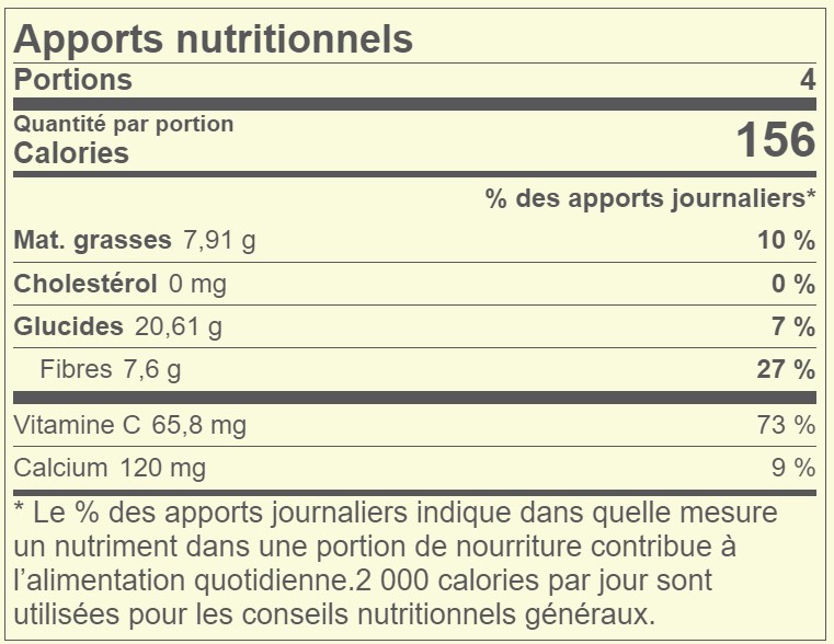 Salade De Fenouil Au Pamplemousse De Floride Apports Nutritionnels